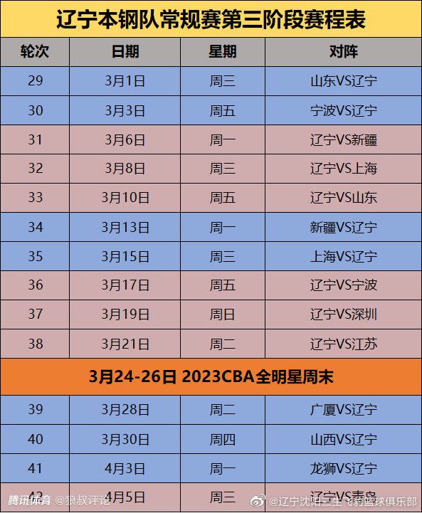 2023-24赛季至今英超球员错失重大机会次数排名：1、努涅斯，利物浦，18次2、哈兰德，曼城，17次3、沃特金斯，维拉，13次4、杰克逊，切尔西，12次5（并列）、勒温， 埃弗顿，9次5（并列）、霍伊伦，曼联，9次5（并列）、伊萨克，纽卡斯尔，9次8（并列）、鲍文，西汉姆，8次8（并列）、萨拉赫，利物浦，8次8（并列）、维萨，布伦特福德，8次